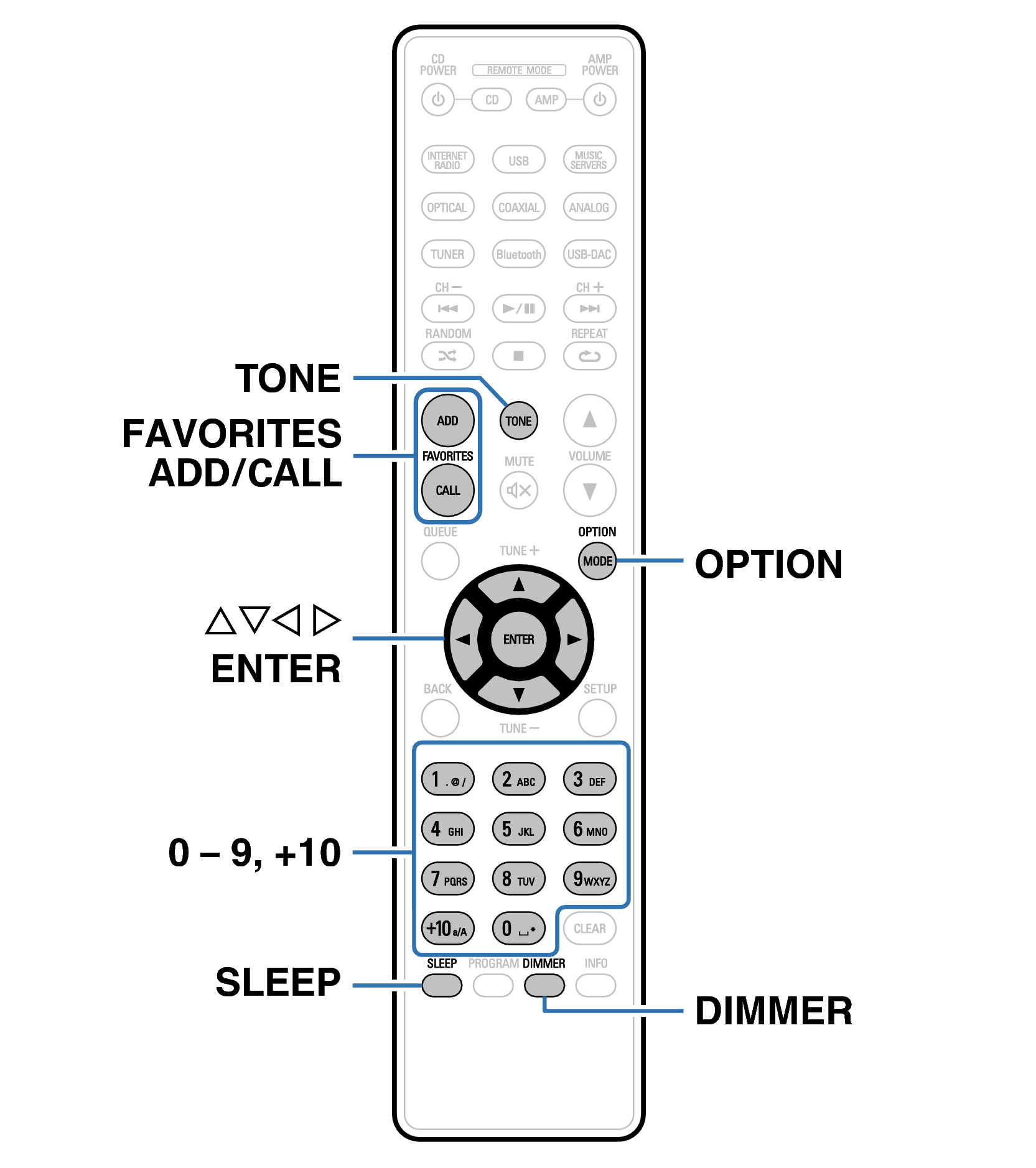 Ope Convenience RC1233